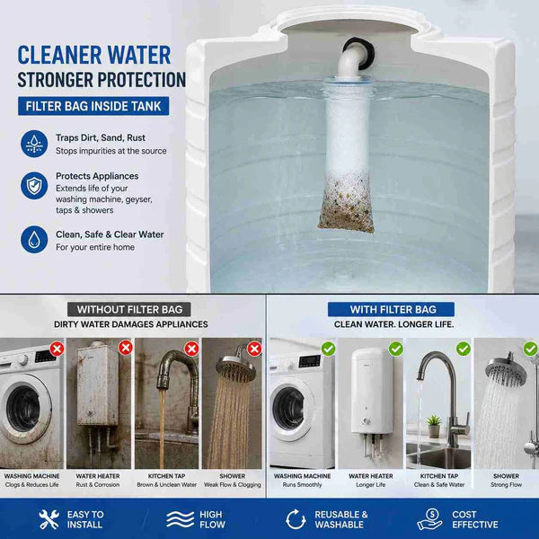 Premium AquaGuard Water Tank Filter